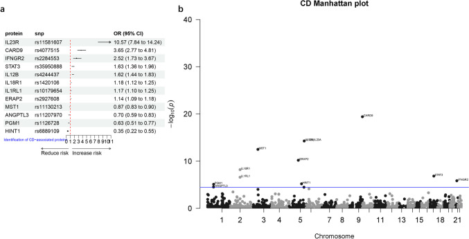 Fig. 4