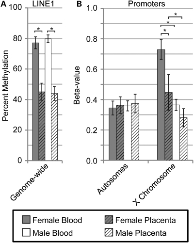 Figure 1.