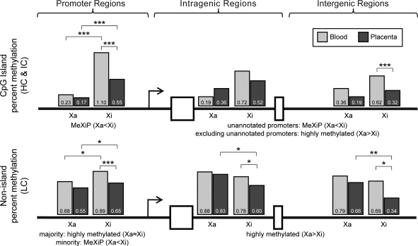 Figure 4.