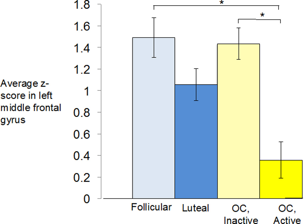 Figure 7