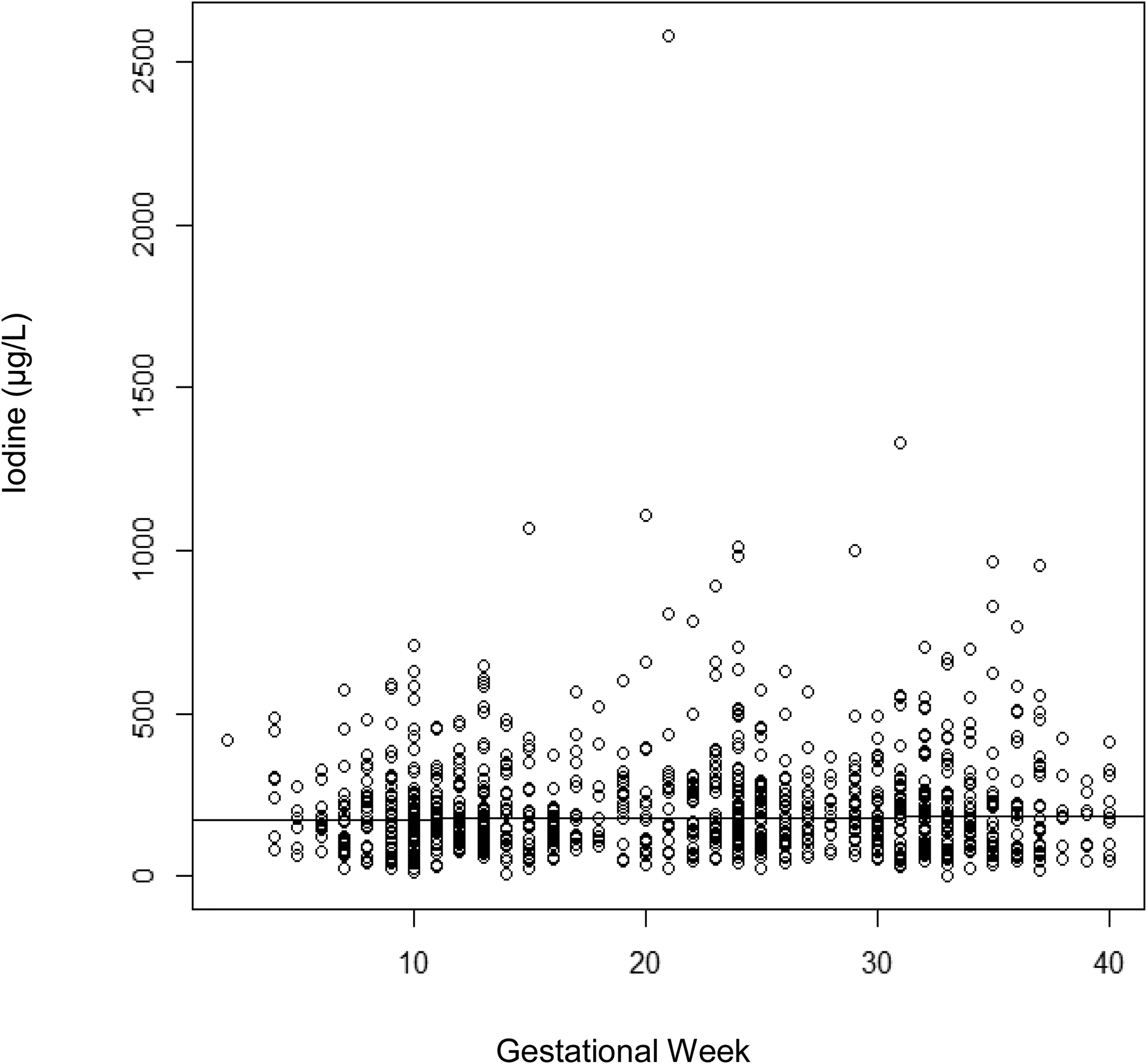 Figure 2: