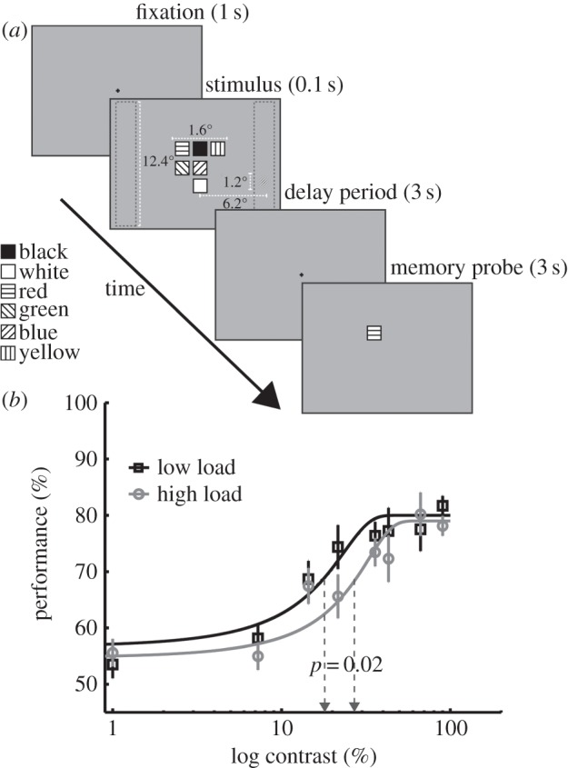 Figure 2.