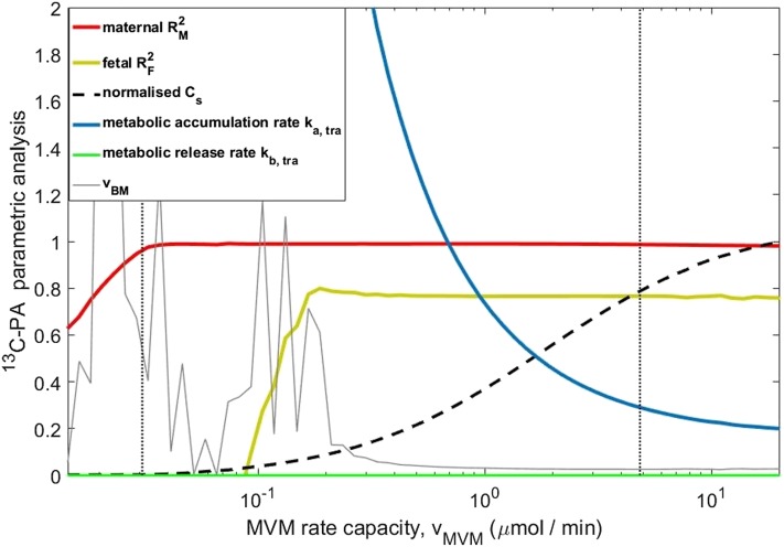 Fig. 8.