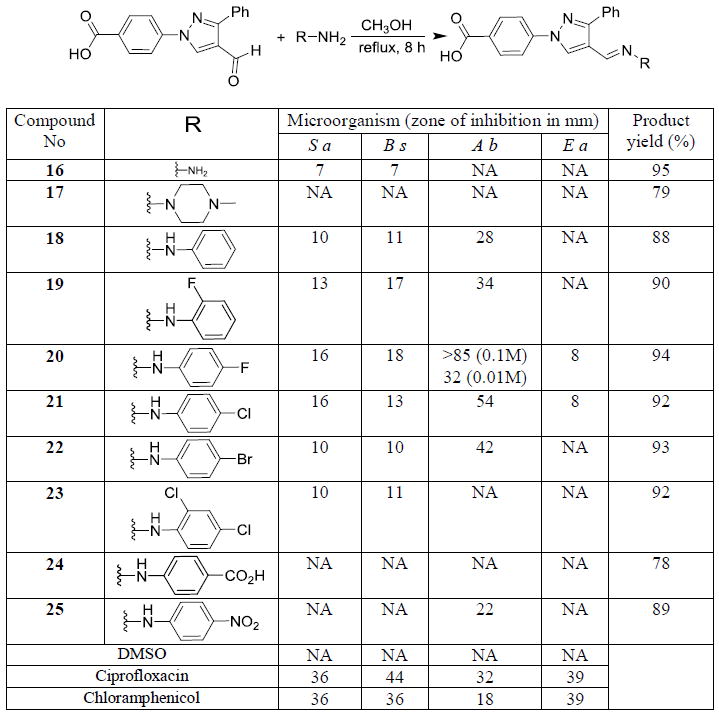 Scheme 2