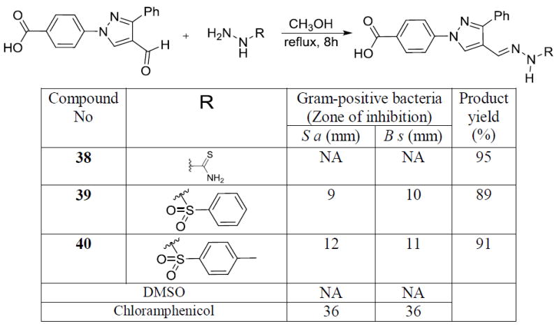 Scheme 4