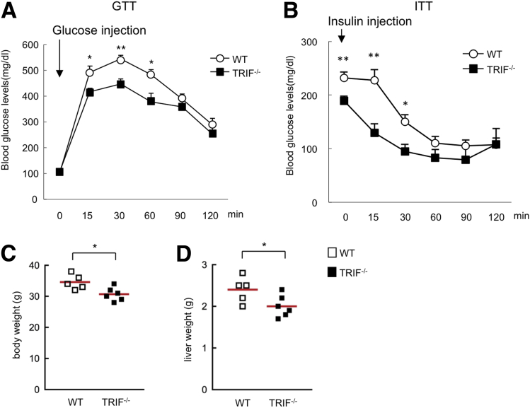 Figure 7