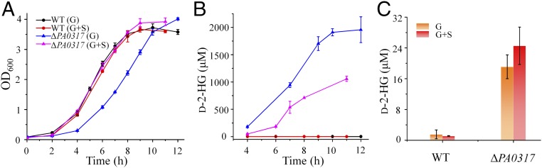 Fig. 6.