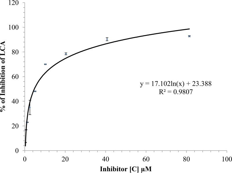 FIG 3