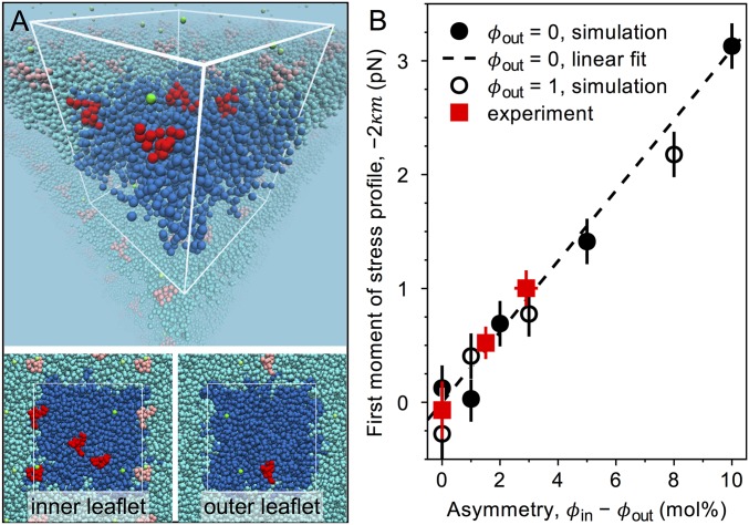 Fig. 4.