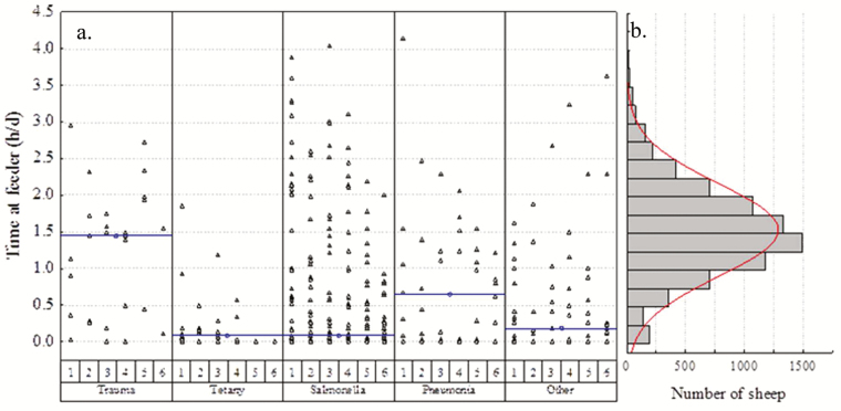 Figure 3.