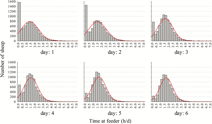 Figure 2.