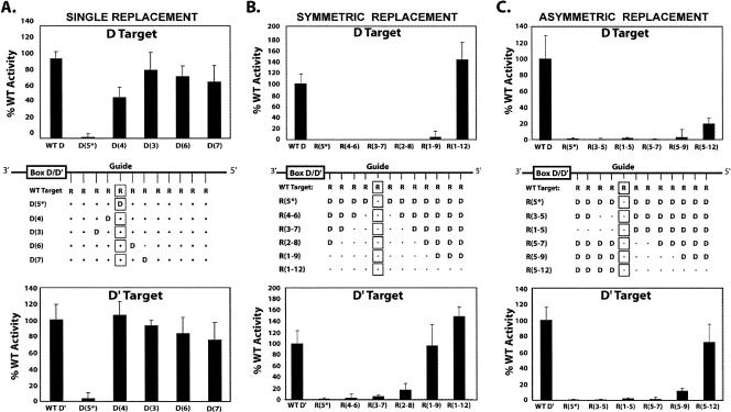 FIGURE 4.