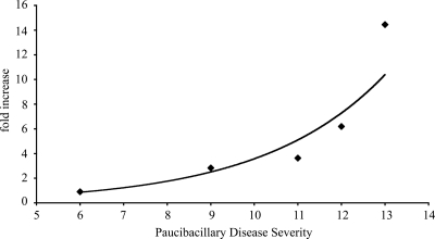 FIG. 9.