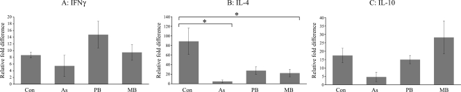 FIG. 7.