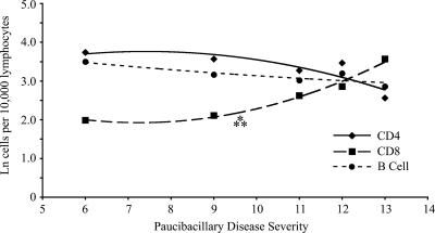 FIG. 8.