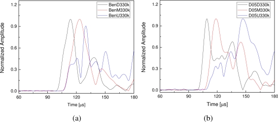 Figure 10.