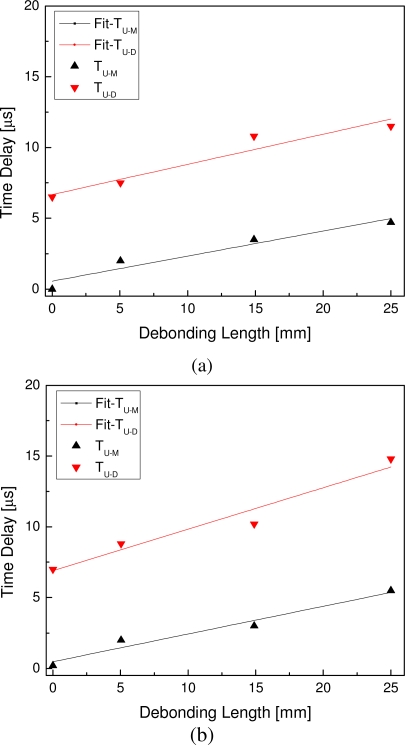 Figure 9.