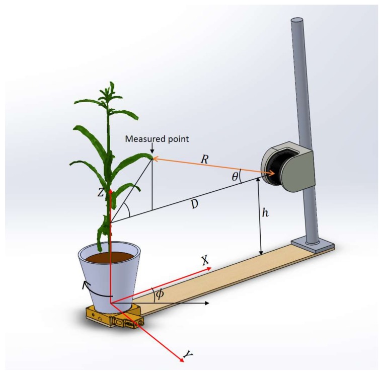 Figure 2