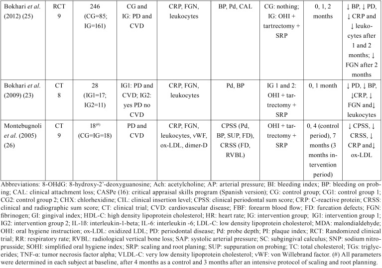 graphic file with name medoral-23-e681-t002.jpg