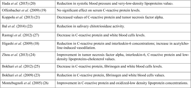 graphic file with name medoral-23-e681-t003.jpg