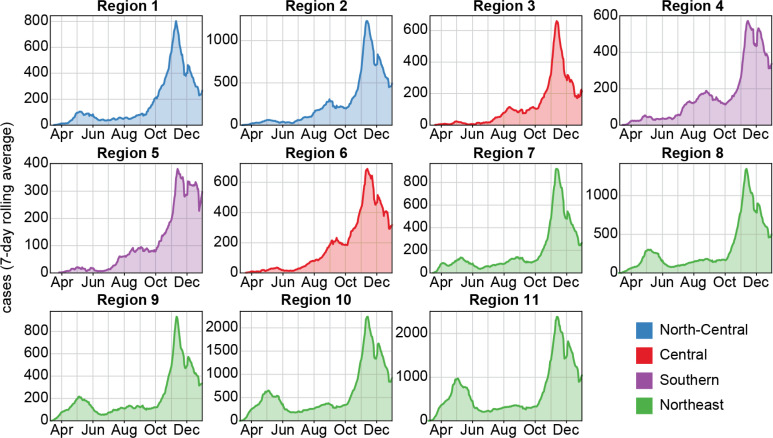 Figure 2.