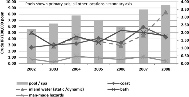 Figure 2