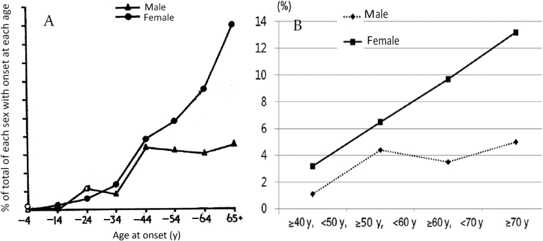 Figure S1