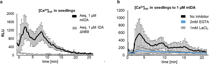 Figure 1—figure supplement 4.