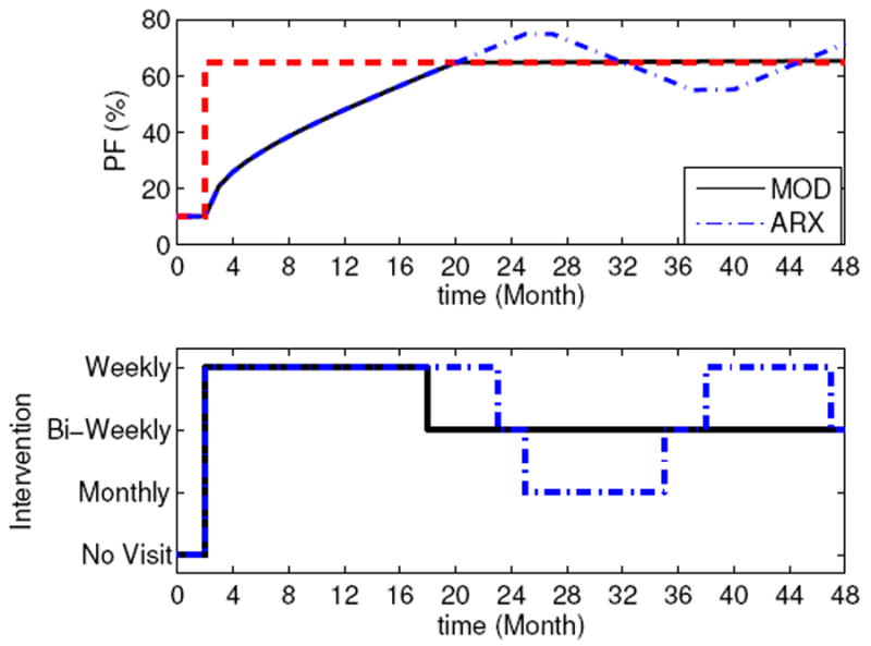 Fig. 4