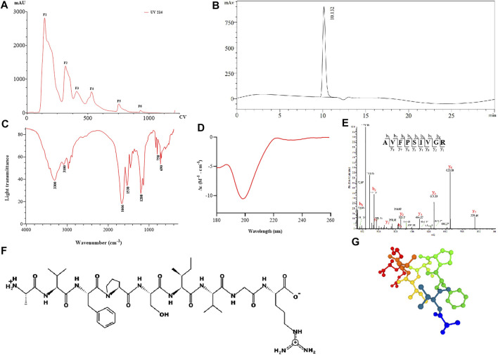 FIGURE 1