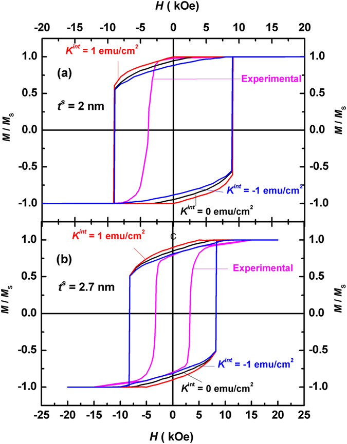 Figure 8