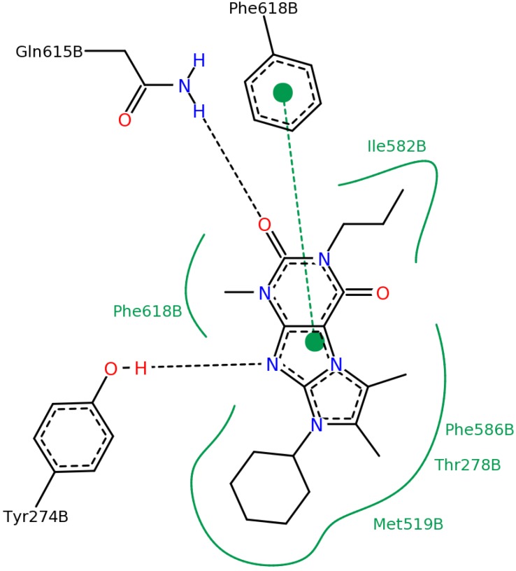 Figure 13