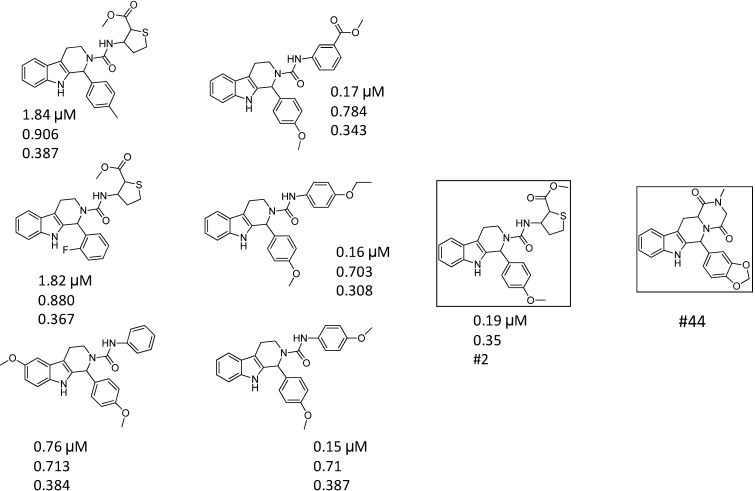 Figure 3