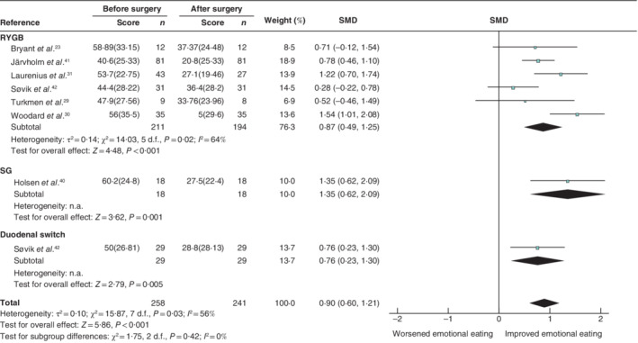 BJS5-50318-FIG-0003-c