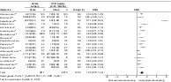 graphic file with name BJS5-4-995-g008.jpg