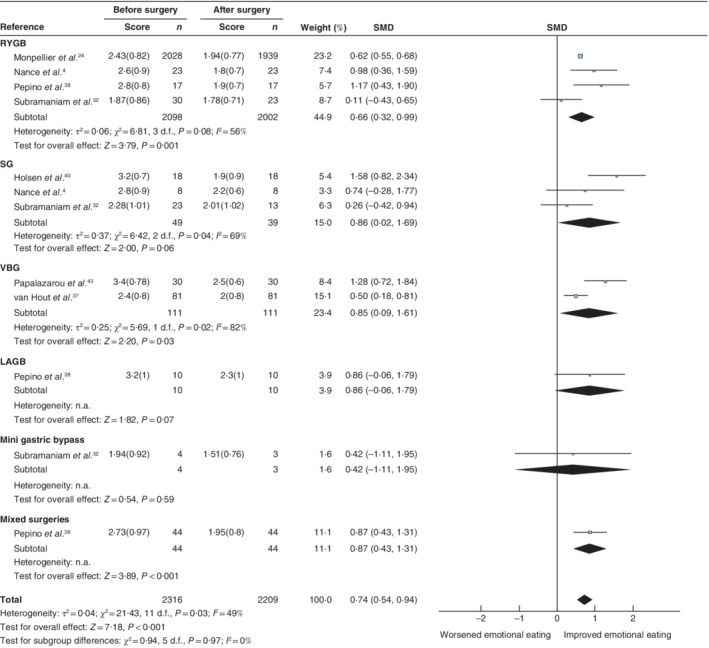 BJS5-50318-FIG-0005-c