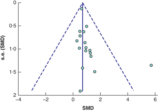 BJS5-50318-FIG-0007-c