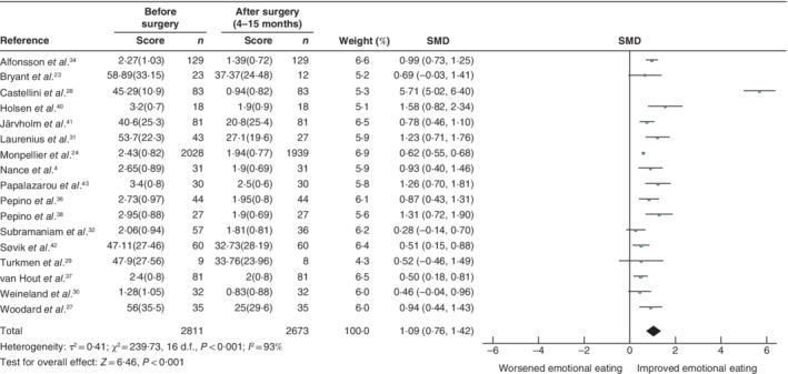 BJS5-50318-FIG-0002-c