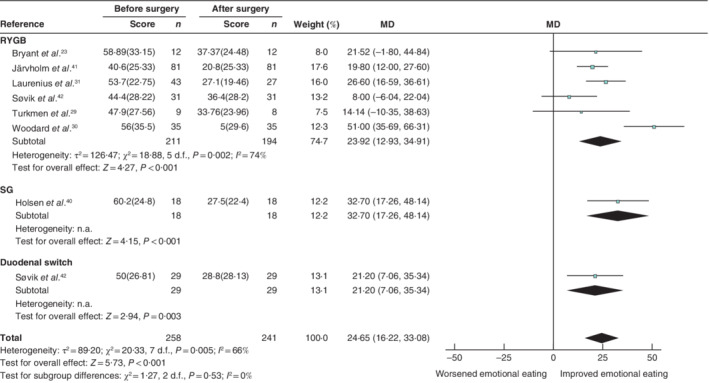 BJS5-50318-FIG-0004-c