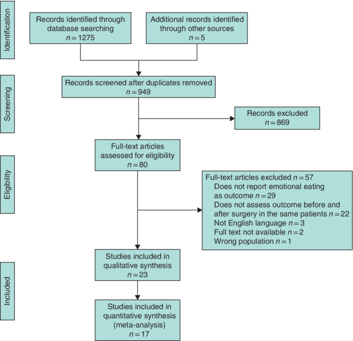 BJS5-50318-FIG-0001-c