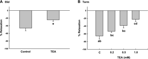 Fig. 9.