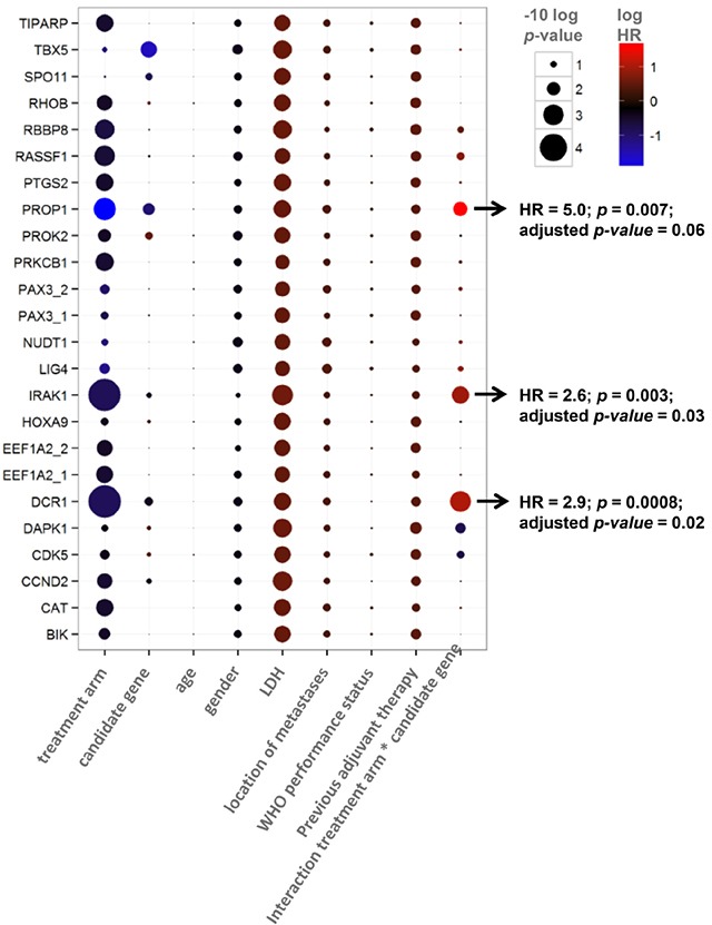 graphic file with name oncotarget-08-63140-t001.jpg