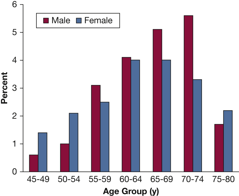 Figure 1