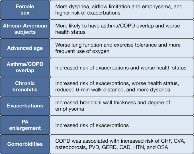 Figure 5