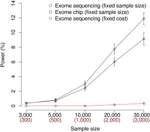 Figure 6