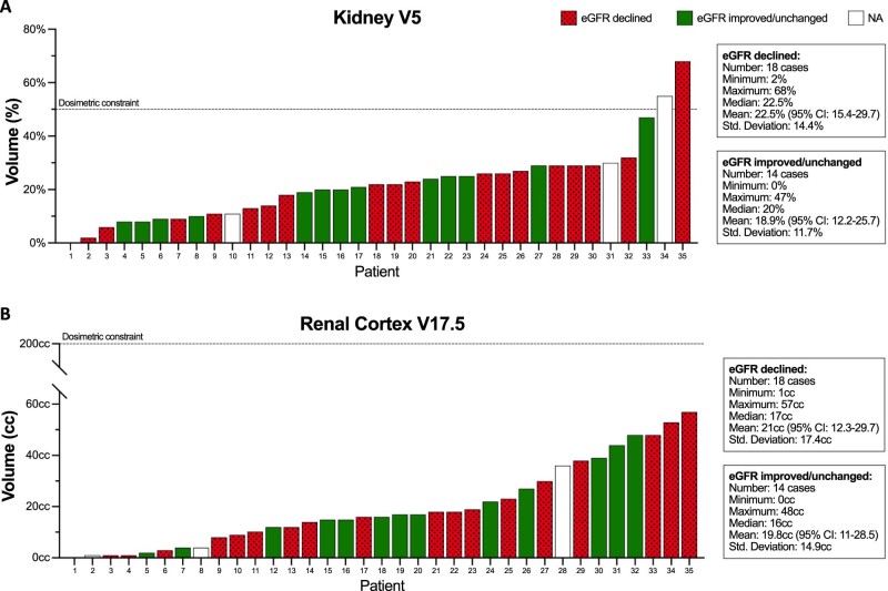 Figure 4