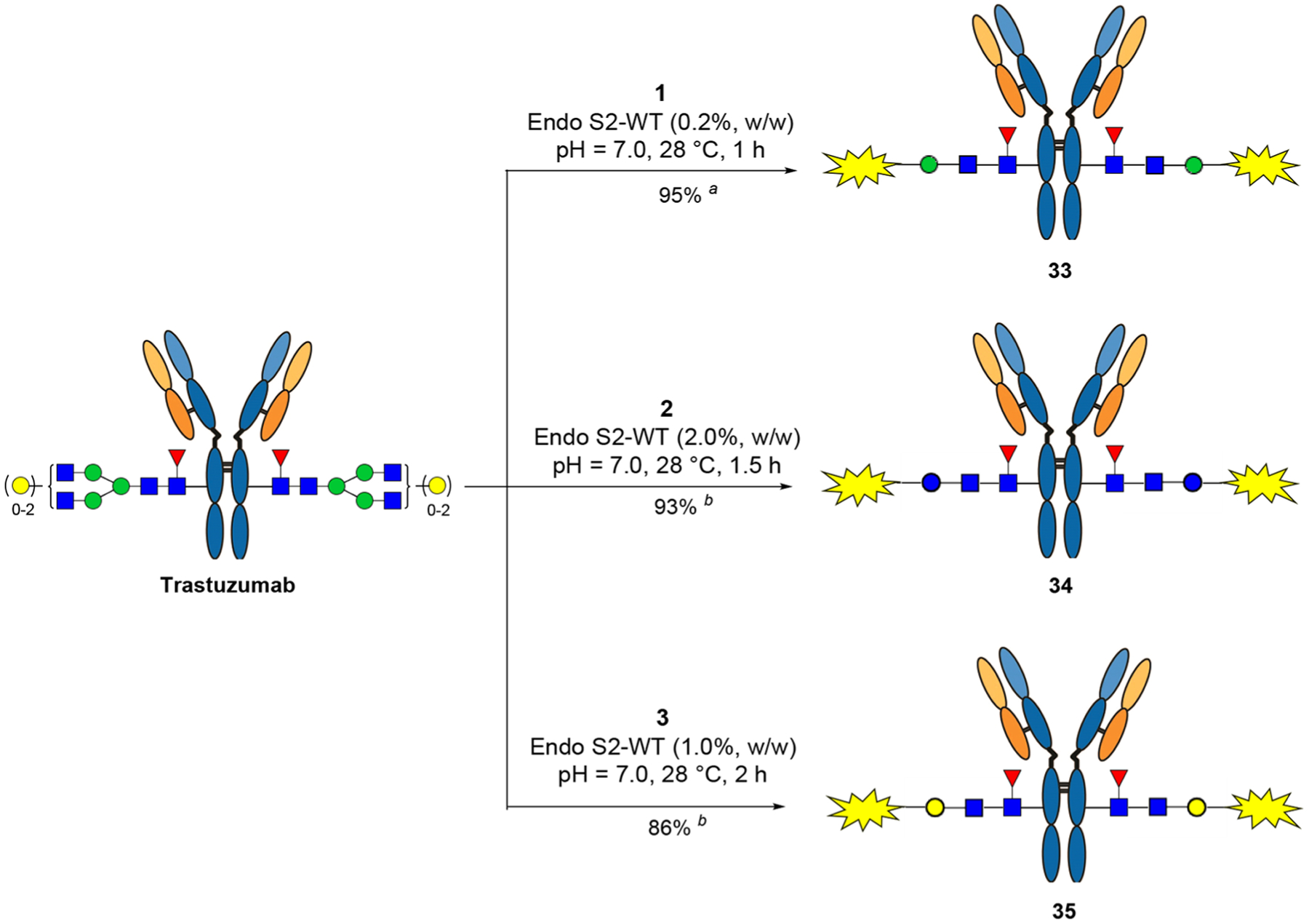 Scheme 4.