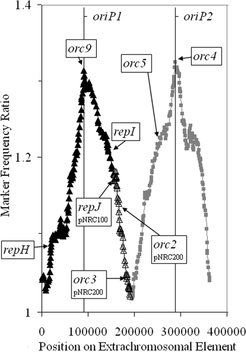 FIG. 7.