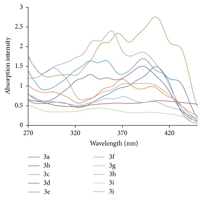 Figure 7