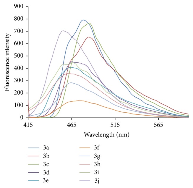 Figure 9